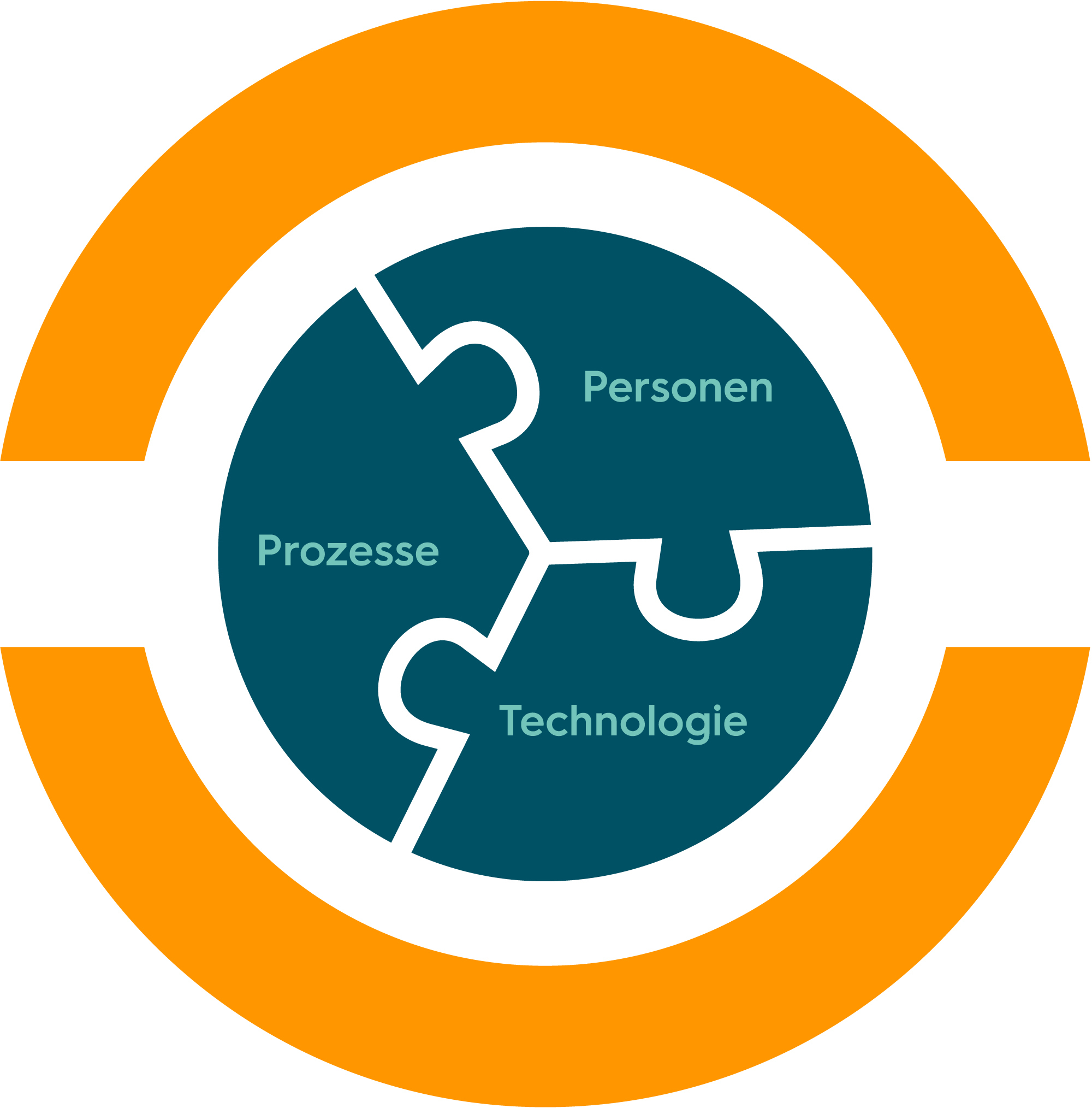 Grafik Personen Prozesse Technologie jpg