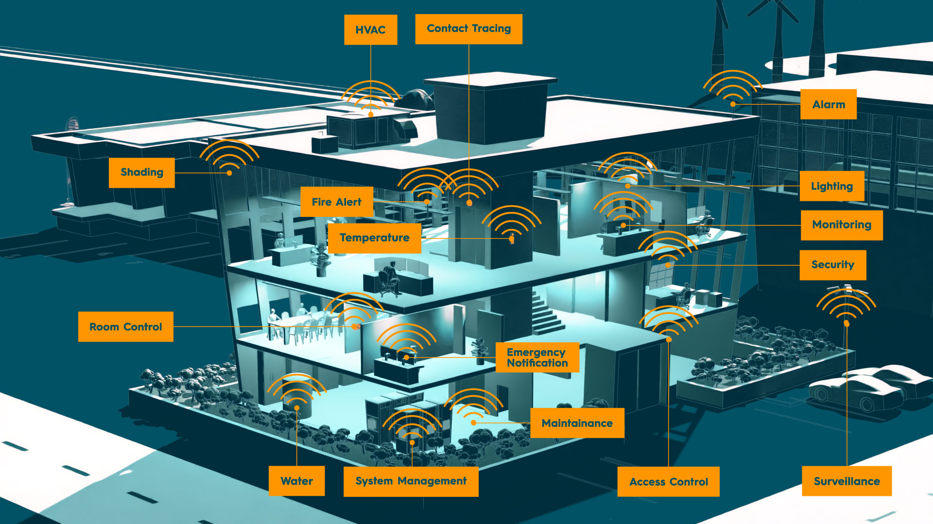 Smart Building | IoT Smart Building | IoT Security Solutions